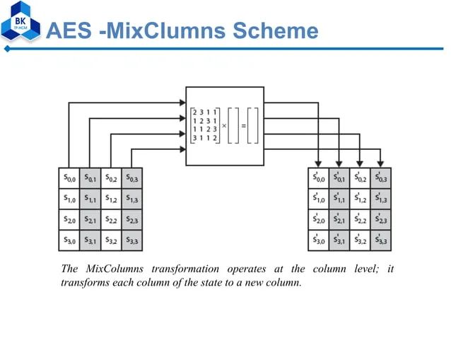 Pdf A Modified Mixcolumn Inversmixcolumn In Aes Algorithm Suitable For Hardware Implementation - 8K Minimal Photos for Desktop