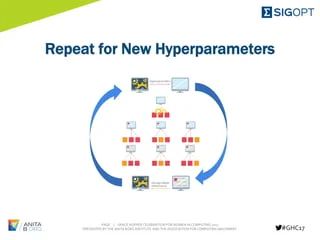 Tips And Techniques For Hyperparameter Optimization Pptx - Gradient Background Collection - High Resolution Quality
