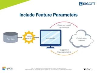 Tips And Techniques For Hyperparameter Optimization Pptx Computing - Nature Arts - Classic Mobile Collection