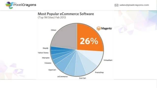 Comparison of shopping cart software  - top ecommerce platforms
