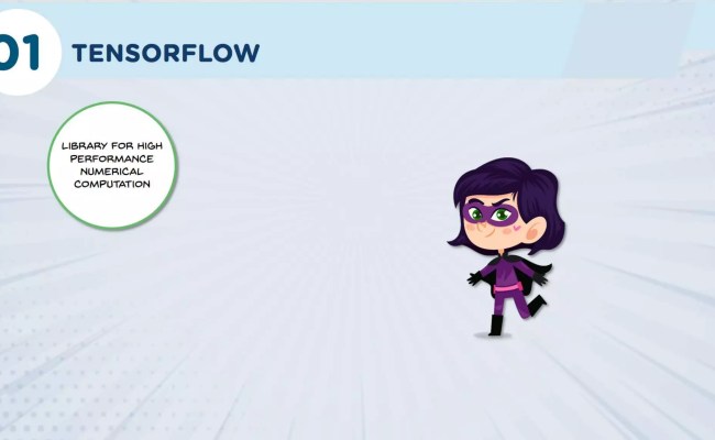 Top 5 Python Libraries For Data Science | Python Libraries Explained ...