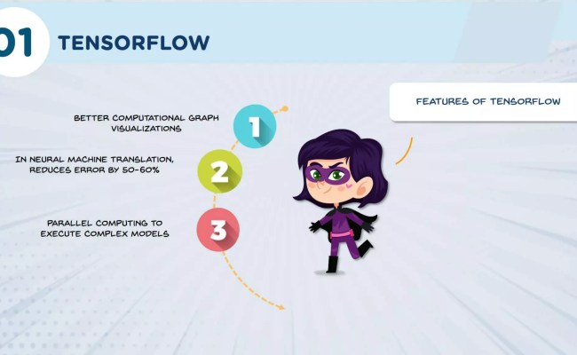 Top 5 Python Libraries For Data Science | Python Libraries Explained ...