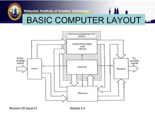 Topic 5 Digital Technique Basic Computer Structure Ppt - Creative Desktop Geometric Patterns | Free Download