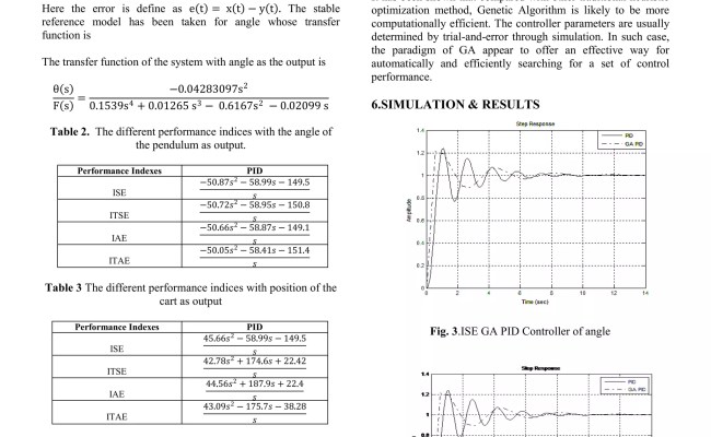 Tuning Of Pid Controller Of Inverted Pendulum Using Genetic Algorithm | PDF
