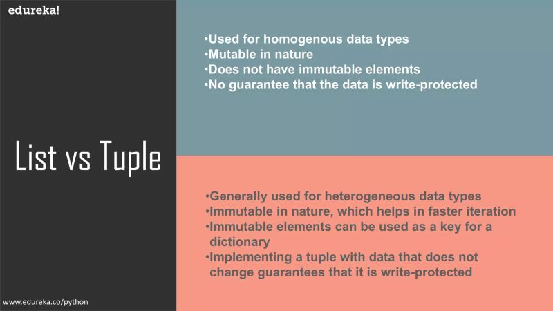What Is Tuple In Python Python Tuple Tutorial Edureka Pdf - Vintage Backgrounds - Ultra HD Mobile Collection