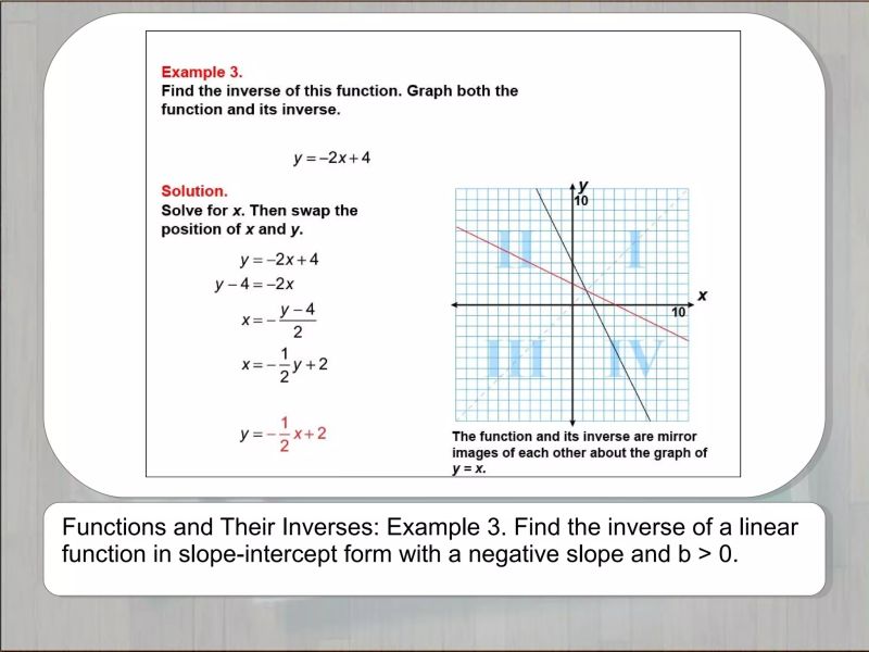 Tutorials Function Inverses Ppt - Colorful Pattern Collection - Ultra HD Quality