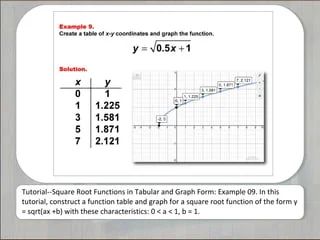 Tutorials Square Root Functions In Tabular And Graph Form Ppt - Download Gorgeous Light Texture | 8K