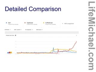 Haim Michael Typescript Dart Coffeescript And Javascript Comparison - Premium High Resolution Space Wallpapers | Free Download