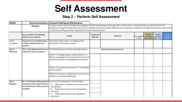  Campus Itpreneurs Itpreneurs Lpengine Cobit Foundation English Gov1230e Unique 20elements Cobit 205 20process 20assessment 20model Pdf Using COBIT 5This product has been developed to support the performance of simpler less rigorous self-assessments.