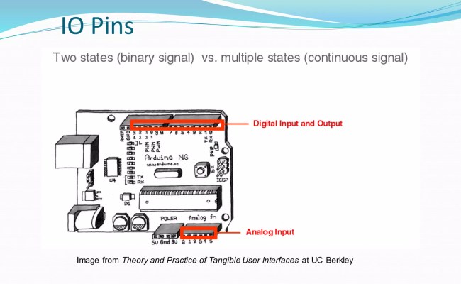 The IoT Academy IoT Training Arduino Part 4 Arduino Interfaces | PPT