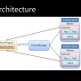 Understanding Parallelization Of Machine Learning Algorithms In Apache ...