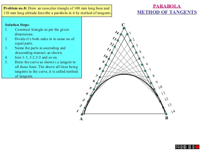 Unit 1 Engineering Curves