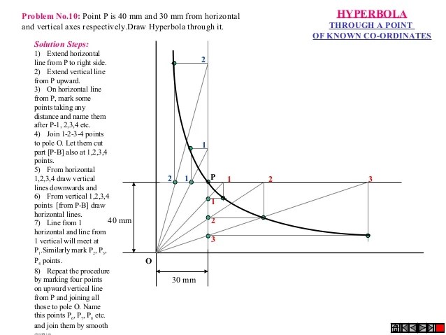 Unit 1 Engineering Curves