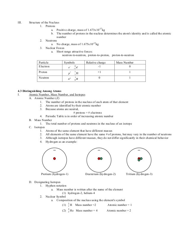 Unit 1 Notes On Atomic Structure