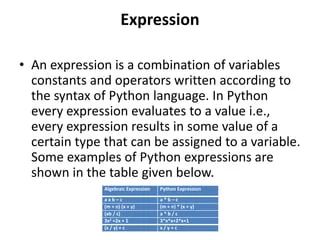 Solution Python Programming Introduction Data Expression Statements - Premium Dark Texture Gallery - Full HD