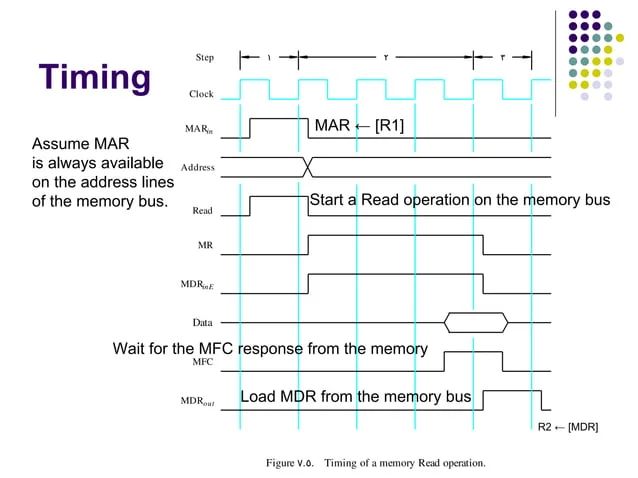Unit 3 Basic Processing Unit Ppt - High Resolution Landscape Arts for Desktop