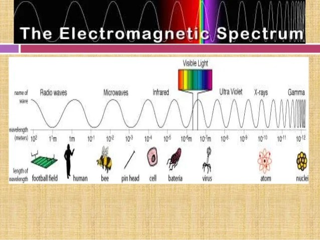 Electromagnetic spectrum diagram worksheet