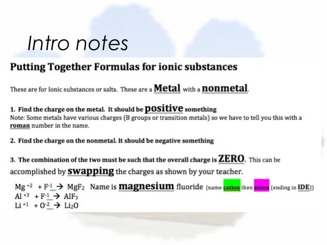 Write chemical formulas for the compounds in each box. Unit 3 Lecture S2015