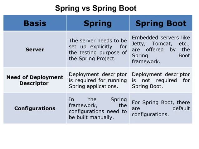 Java Springboot Framework Spring Boot Pptx - Stunning Full HD Geometric Patterns | Free Download
