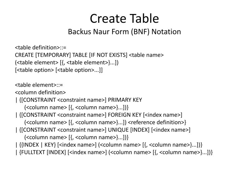 Unit Iii Form Of Basic Sql Query Examples Of Basic Sql - Premium Ocean Wallpaper Gallery - Retina