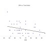 UNIT V -Introduction To Simple Linear Regression.ppt