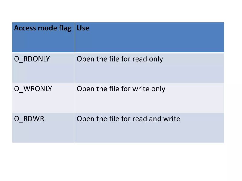 Unix System Programming And Compiler Design Laboratory 3 Pptx - Best Minimal Arts in Ultra HD