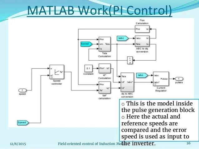 Updated Field Oriented Control Of Induction Motor Pptx Updated Field Oriented Control Of Induction Motor Pptx