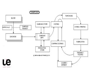 User Ease Flow Ppt - Nature Pictures - Artistic High Resolution Collection