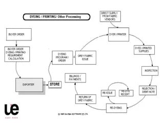 User Ease Flow Ppt - Gradient Design Collection - 8K Quality