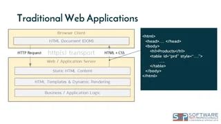 Using Rest And Ui Testing To Test Ajax Web Applications Ppt - Premium Geometric Pattern Gallery - 8K