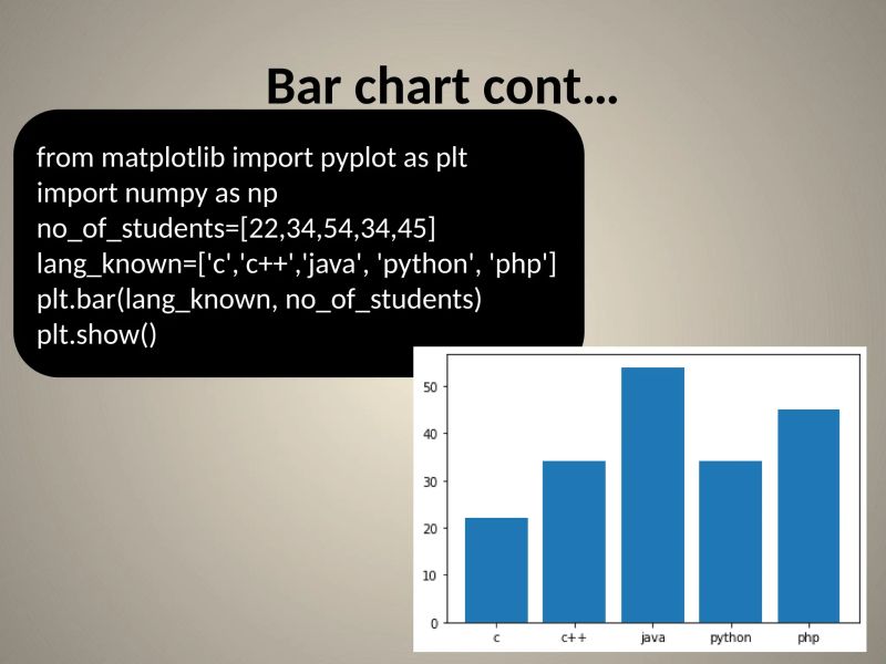Visualization And Matplotlib Using Python Pptx - Sunset Picture Collection - High Resolution Quality