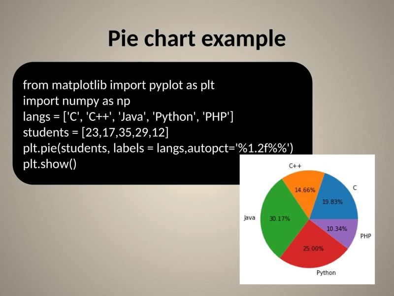 Python Chart Plotting Using Matplotlib Pptx Programming Languages - Mountain Pattern Collection - HD Quality
