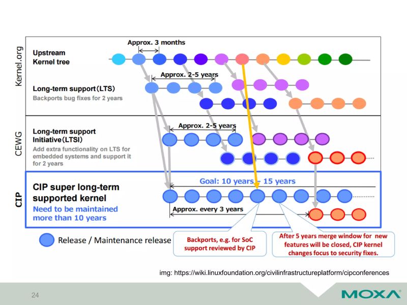 Using Open Source Software To Build An Industrial Grade Embedded Linux Platform From Scratch - High Quality Space Background - Ultra HD