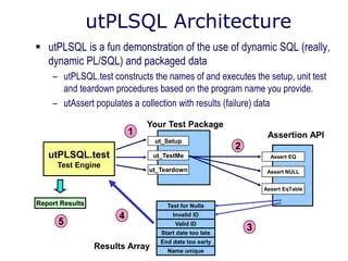 Start Utplsql Tests With An Arbitrary Utplsql Path Issue 165 Utplsql Utplsql Sqldeveloper - Premium Dark Picture Gallery - Mobile