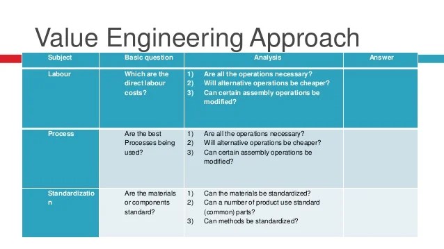 Value Analysis And Value Engineering