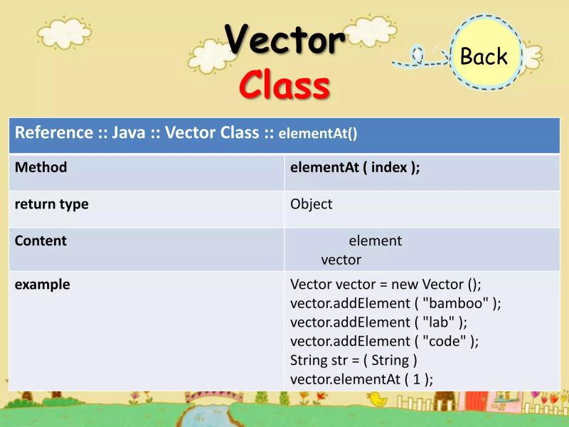 Java Vector Class Example Oszixpz - Creative Vintage Pattern - Full HD