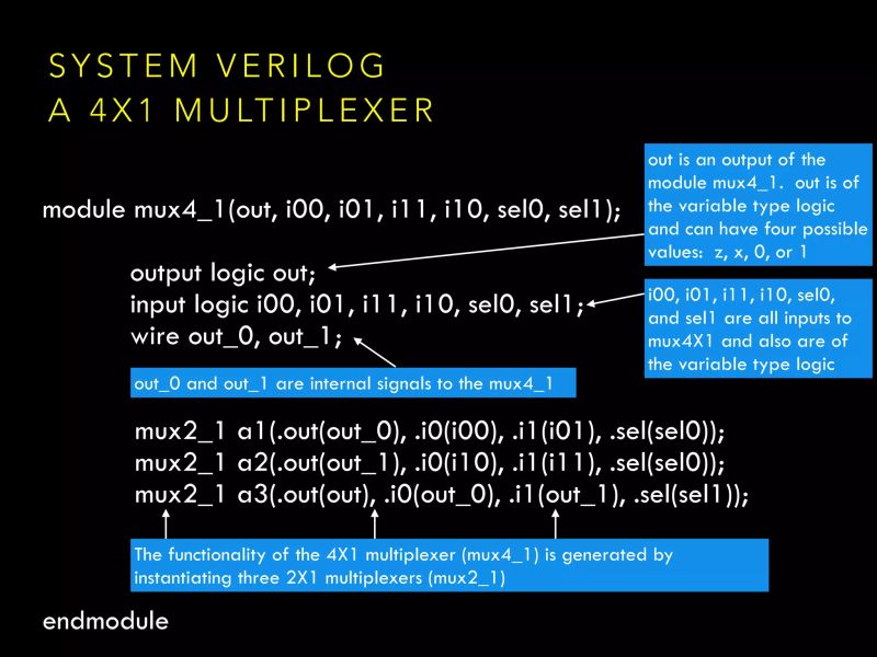 Github Jmoles Keccak Verilog A Verilog Specifically System Verilog - HD Mountain Wallpapers for Desktop