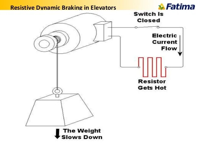Variable Frequency Drives