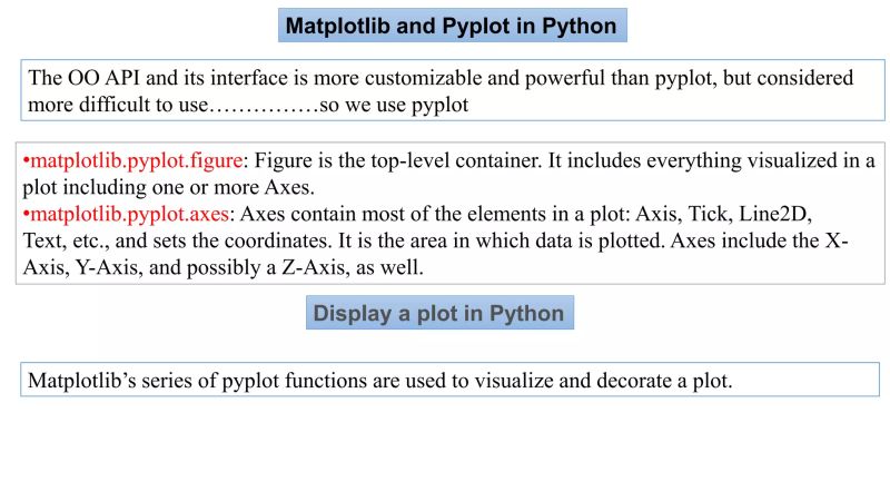 Visualization And Matplotlib Using Python Pptx Computing Technology - City Background Collection - 4K Quality
