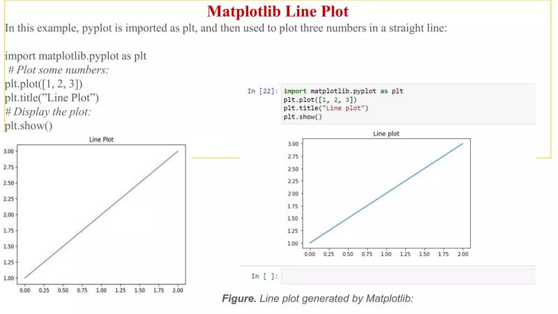 Visualization And Matplotlib Using Python Pptx Computing Technology - Best Colorful Images in Mobile