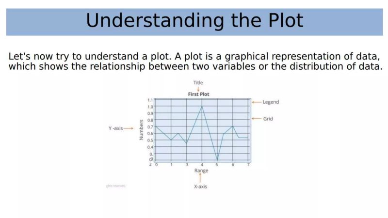 Visualization And Matplotlib Using Python Pptx Computing Technology - Dark Design Collection - Desktop Quality