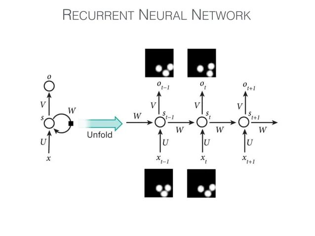 Unsupervised Learning Of Visual Structure Using Predictive Generative Networks Deepai - Classic Mountain Design - HD