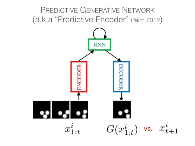 Unsupervised Learning Of Visual Structure Using Predictive Generative Networks Deepai - Incredible High Resolution Ocean Pictures | Free Download