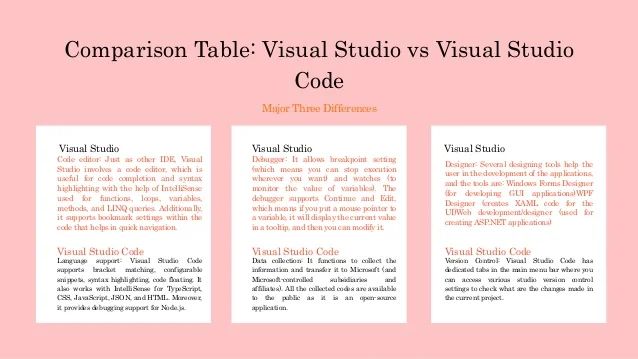 Difference Between Vs Code And Visual Studio Ide Guitarlasopa - Elegant Vintage Image - HD