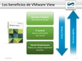 Vmware End User Computing Pdf