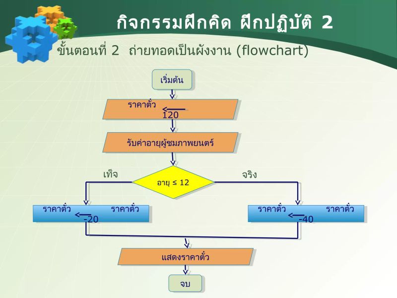 Algorithm Programming Logicalthinking Codeexplained Techsolutions - Abstract Pattern Collection - Full HD Quality
