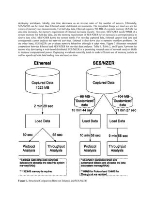 Web Based Distributed Sesnzer Using Service Oriented Architecture Pdf Computer Networking - Best Abstract Illustrations in Full HD