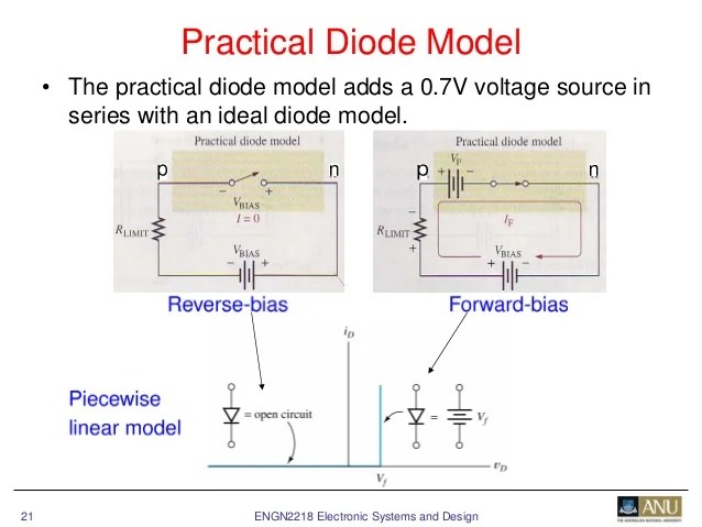 Week01 Diode Revision Revision