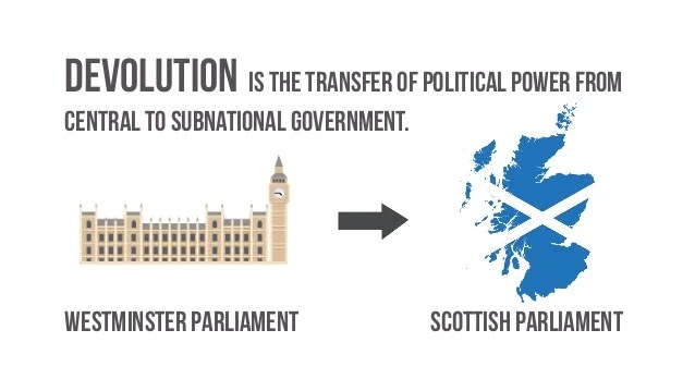 Week 2: Devolution Week 2: Devolution