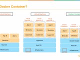 What Is A Docker Container Docker Container Tutorial For Beginners